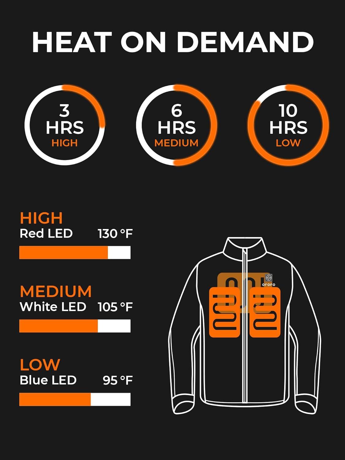 Men'S Heated Jacket with Battery, Heated Coat with Detachable Hood (Charger Not Included)